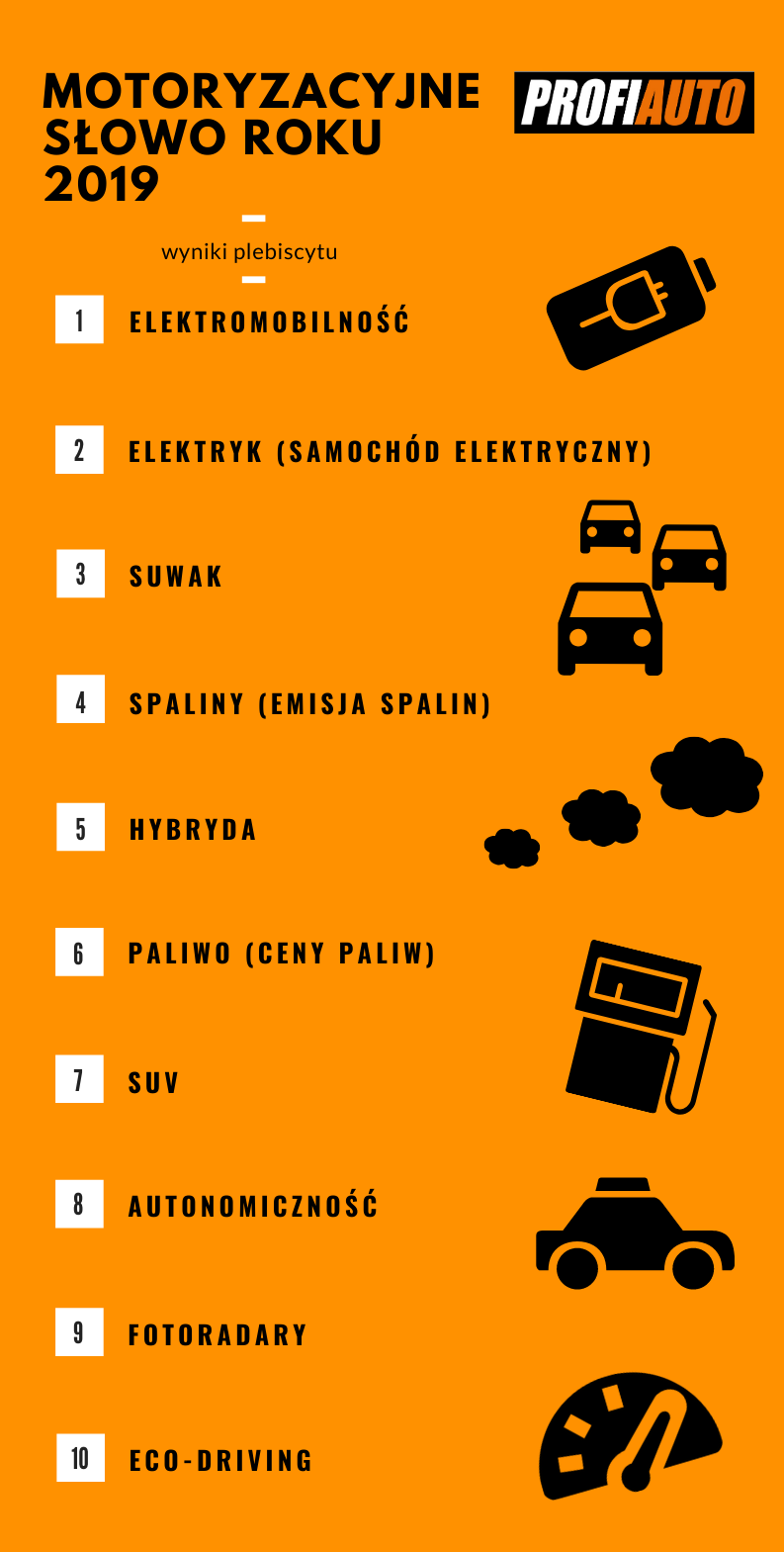 Motoryzacyjne_Słowo_Roku_wyniki_plebiscytu_20200205.png