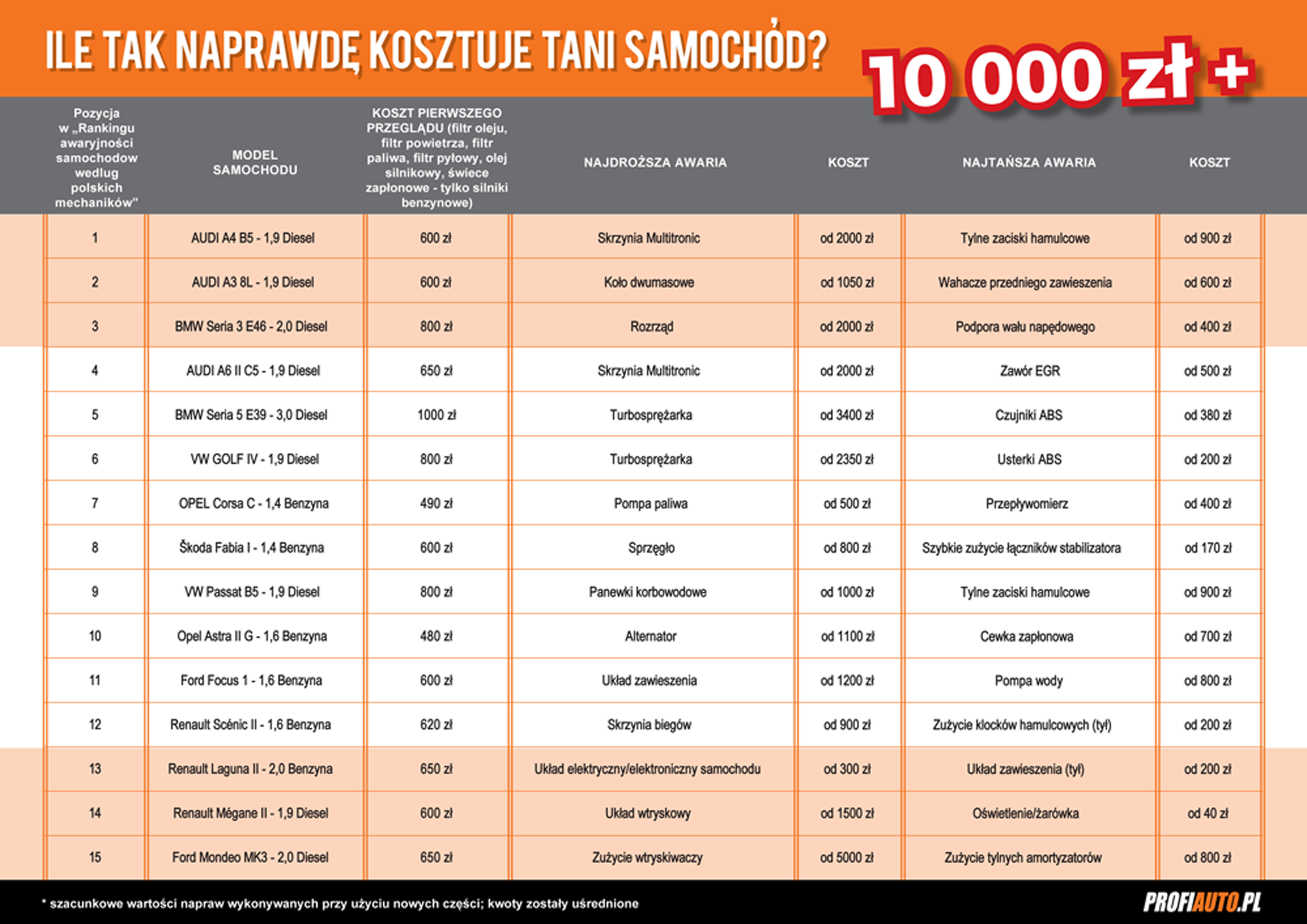 Ile_kosztuje_tani_samochód.png