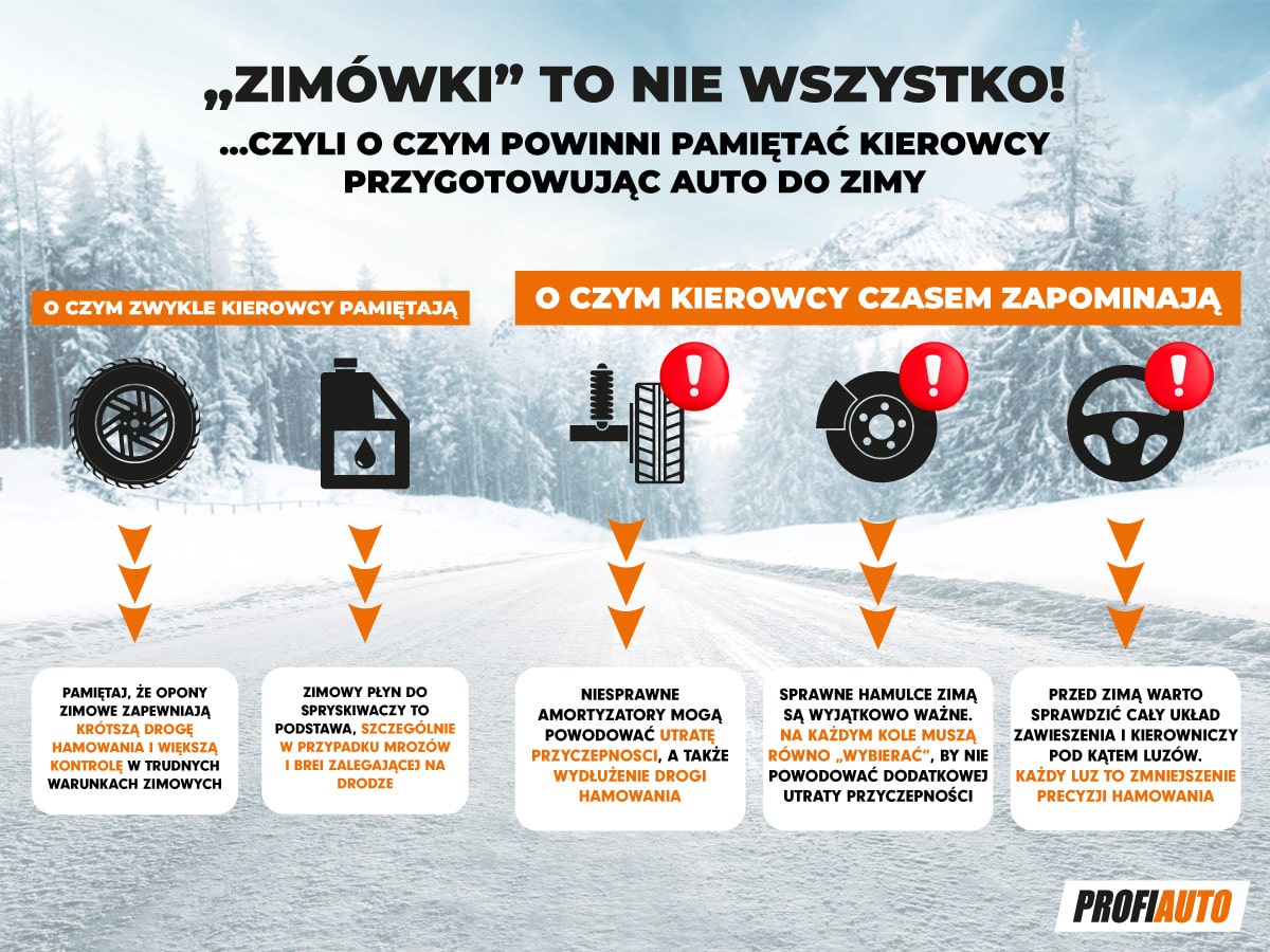 O czym powinniśmy pamiętać przygotowując auto do zimy?