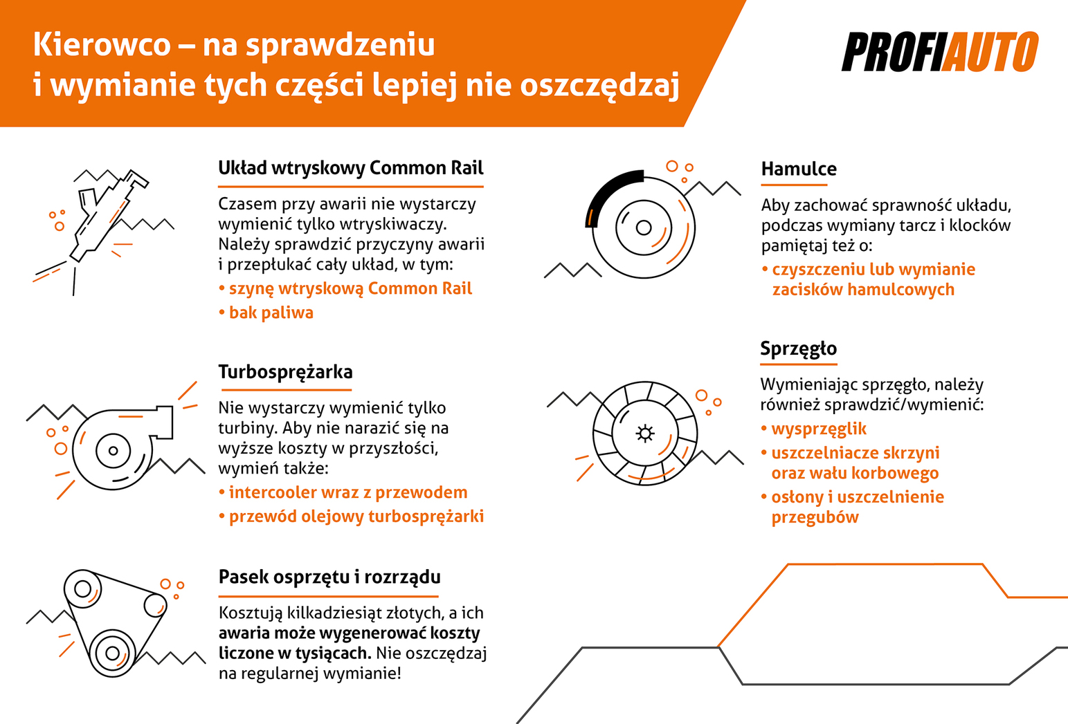 Mechanicy przestrzegają: te oszczędności się nie opłacają