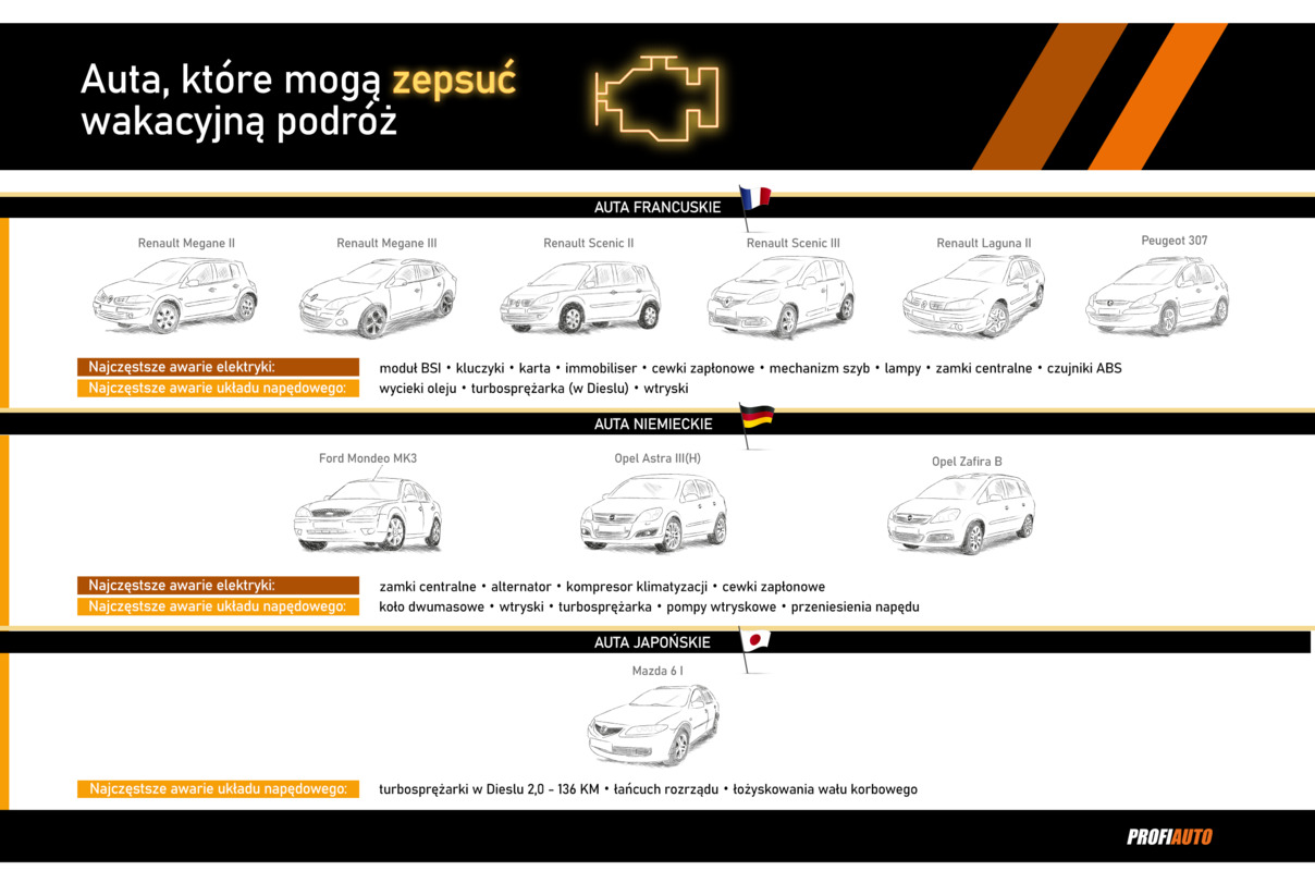 Ranking_ProfiAuto_20lipca2021.jpg
