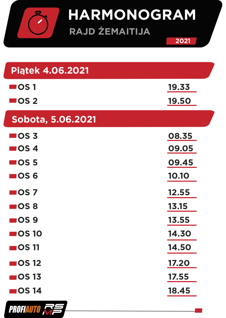 Harmonogram_ŻEMAITIJA.png