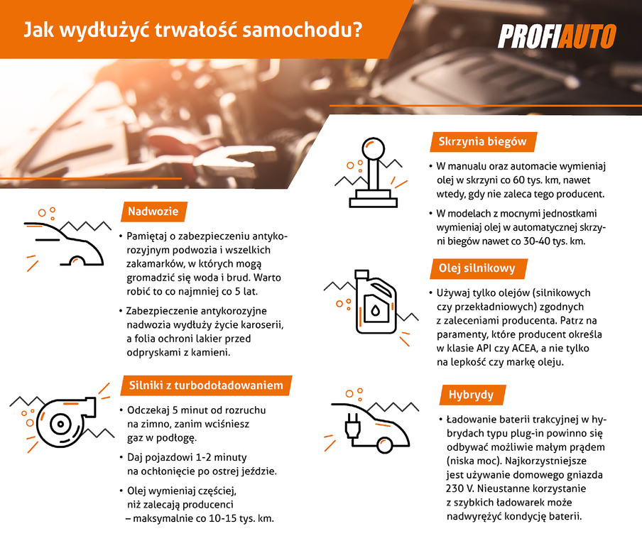 infografika_profiauto_jak wydłużyć trwałość samochodu.png
